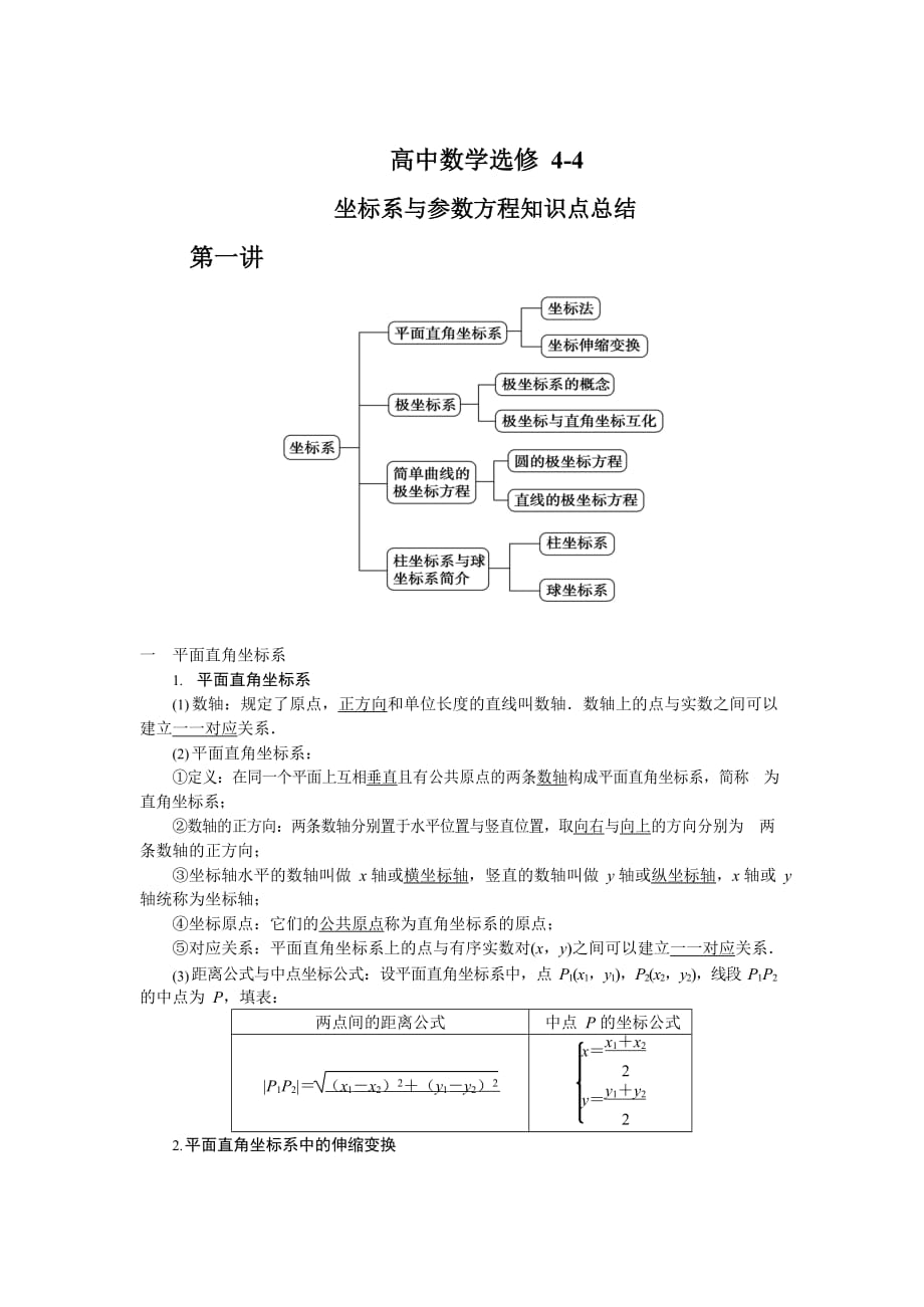 高考数学最全总结高中数学选修4-4知识点总结清单_第1页