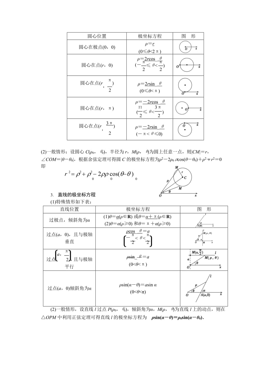 高考数学最全总结高中数学选修4-4知识点总结清单_第3页