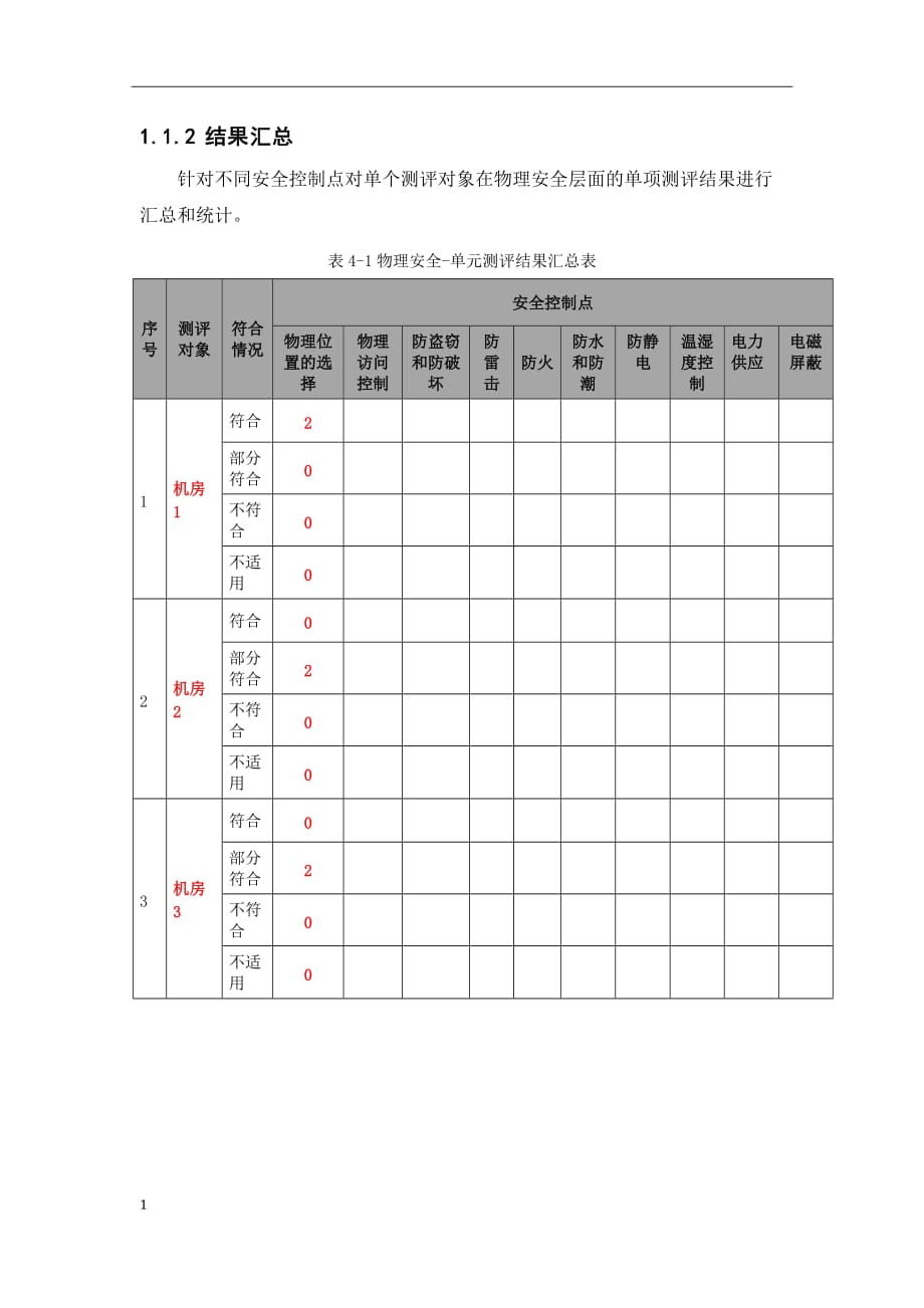 版测评报告计算过程幻灯片资料_第2页