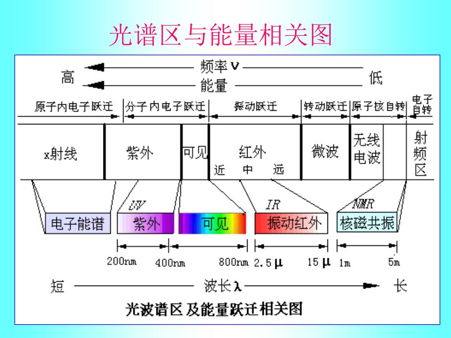 武汉大学第五版仪器分析__红外_第3页