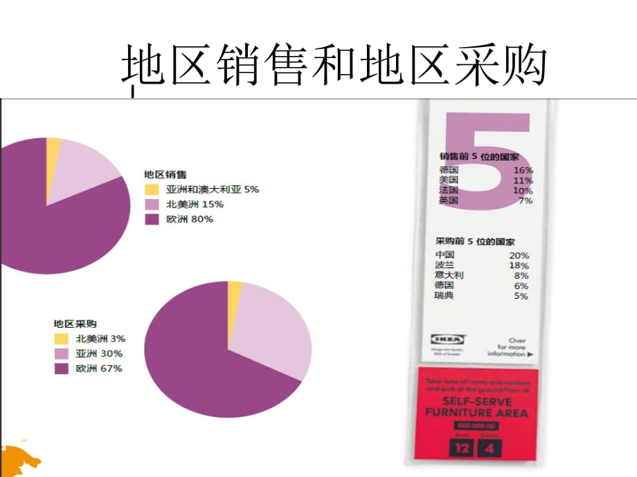 宜家地区销售和地区采购_第3页