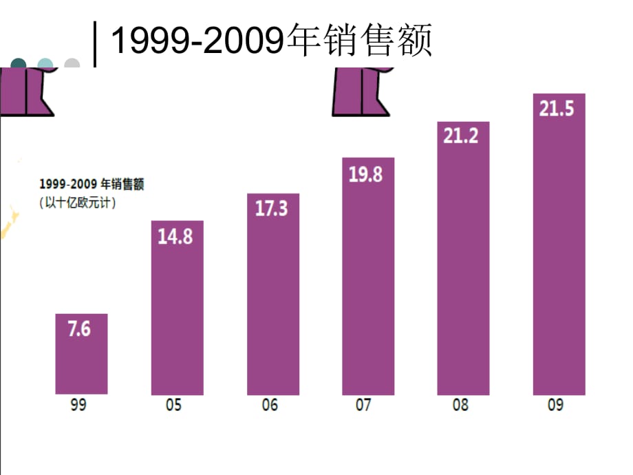 宜家地区销售和地区采购_第4页