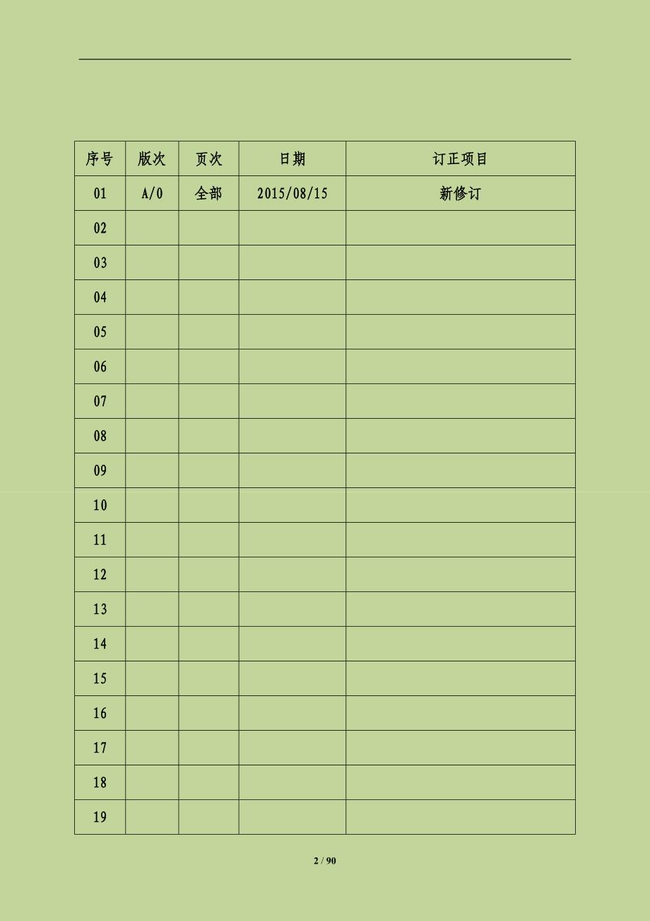 （应急预案）制药环境应急预案_第3页