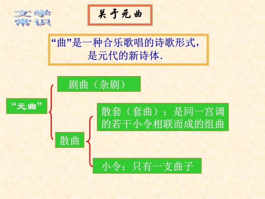 复习天净沙.秋思g教学提纲_第3页