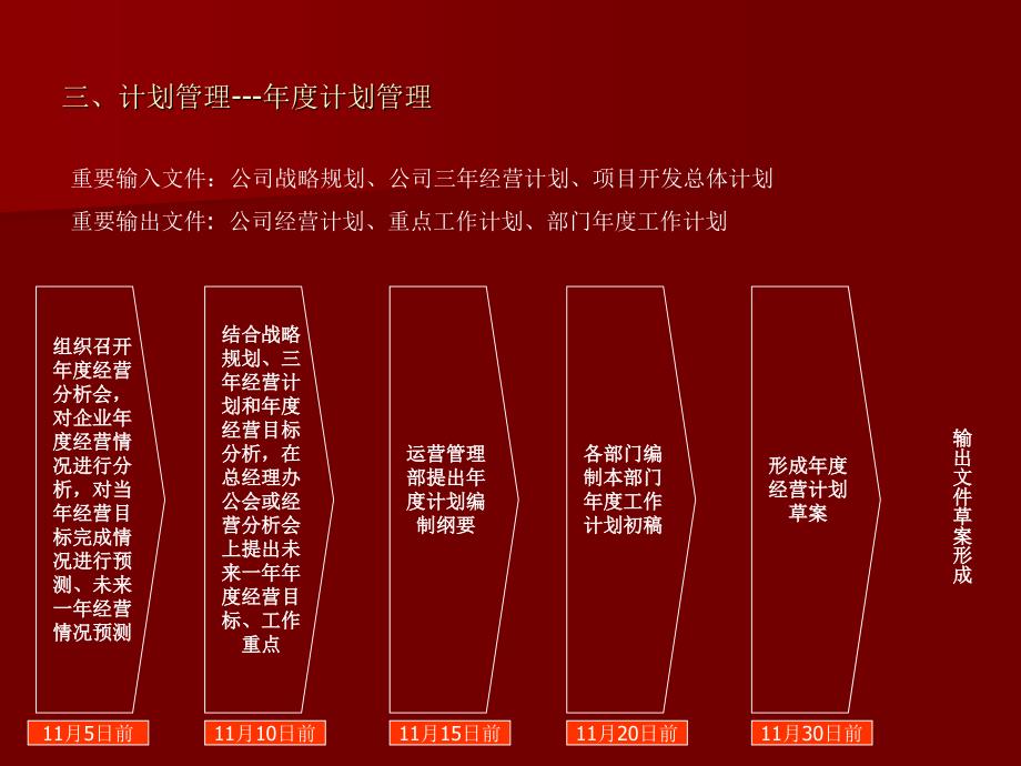 房地产运营管理2012_第4页