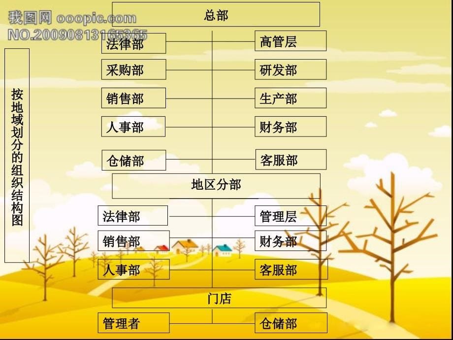 制造业的电子商务PPT_第5页