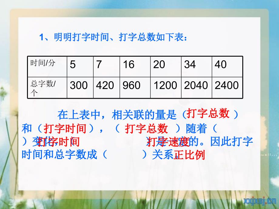 6-3数学六年级下册正比例练习课课件_第3页