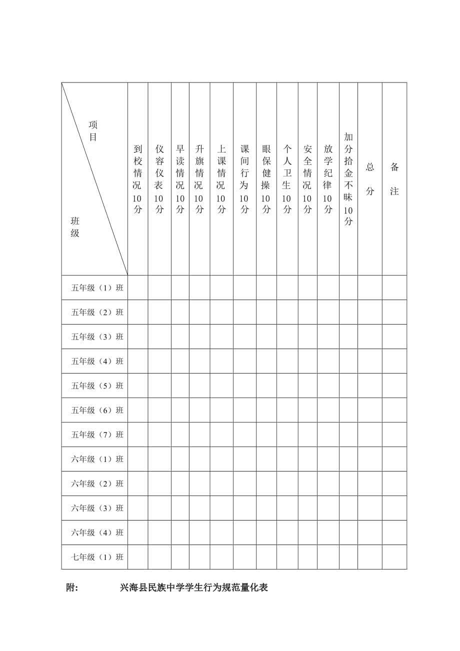 学习中小学生日常行为规范实施方案 2 兴海民族中学 扎拉才让_第5页