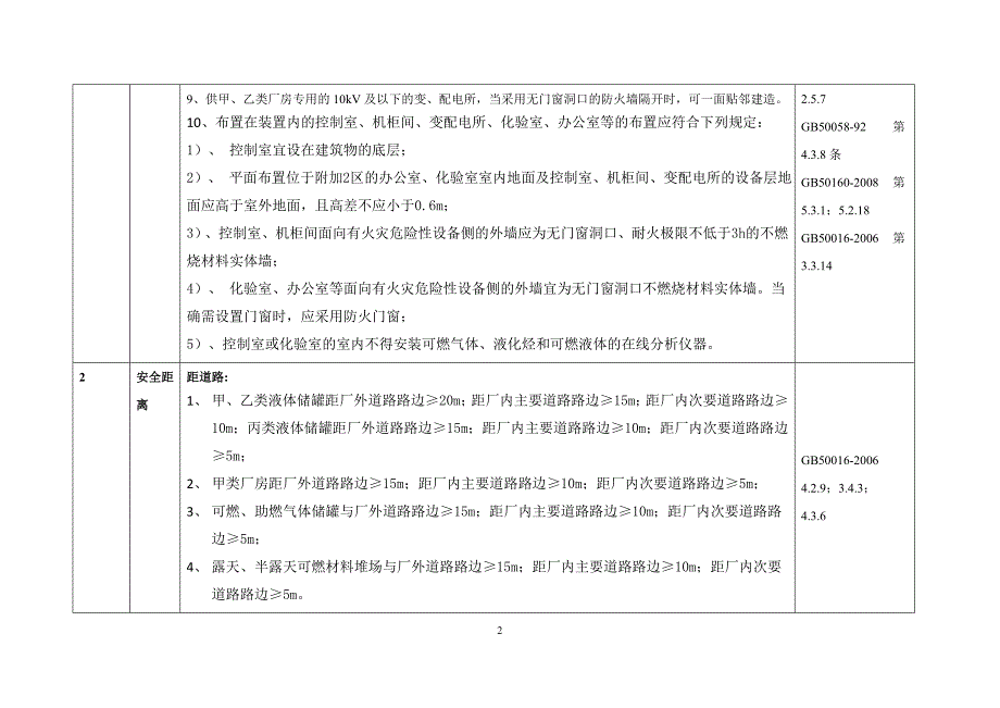 （能源化工行业）阳煤化工局现场监察手册_第2页