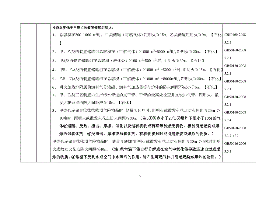 （能源化工行业）阳煤化工局现场监察手册_第3页