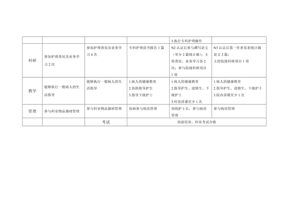 妇产科护士分层准入_第2页