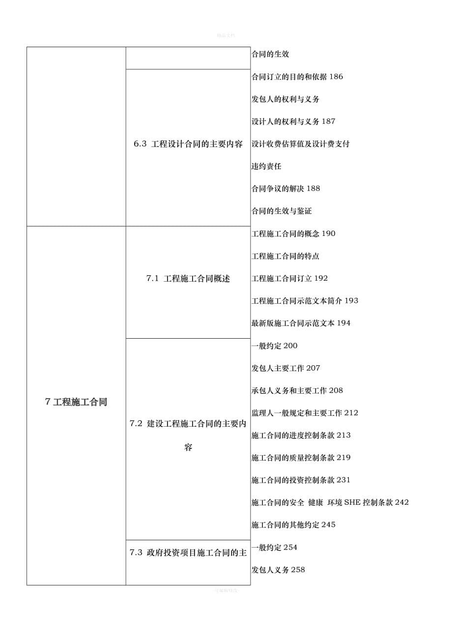 合同管理-书本目录（律师修正版）_第5页