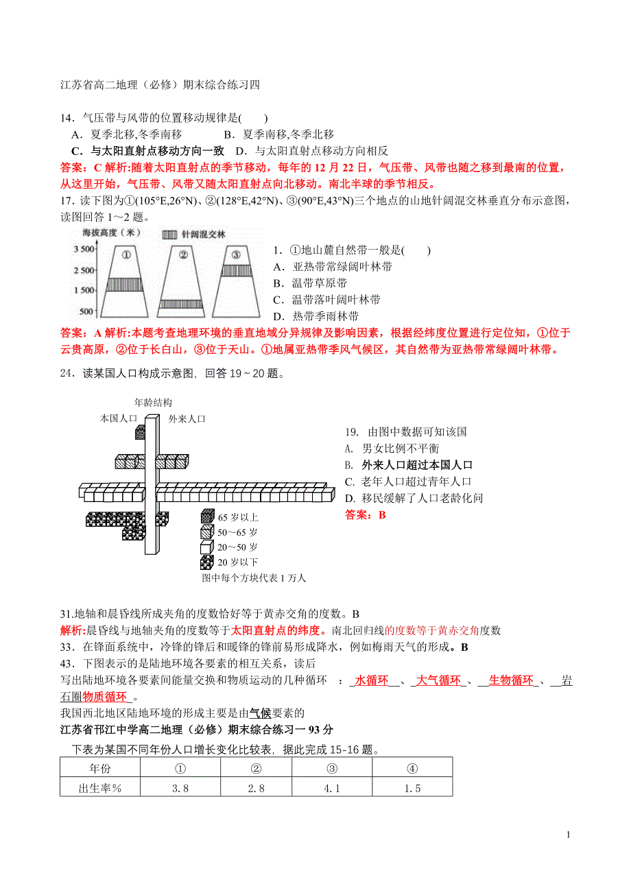 2014江苏小高考学生地理错题集_第1页