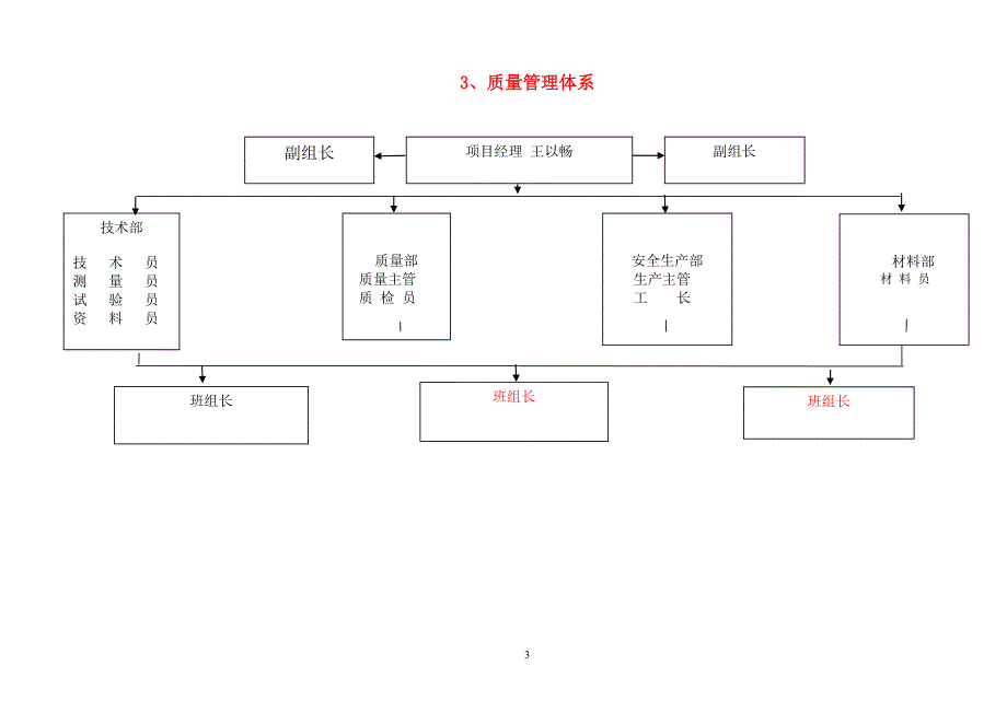 （建筑工程管理）建筑工程创优方案人防(改)_第4页