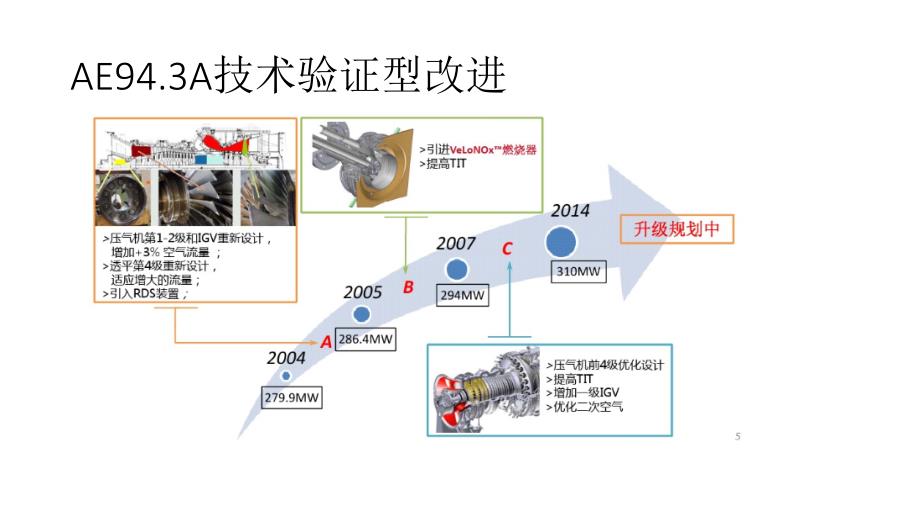 安萨尔多AE94.3A燃机简介知识讲稿_第4页