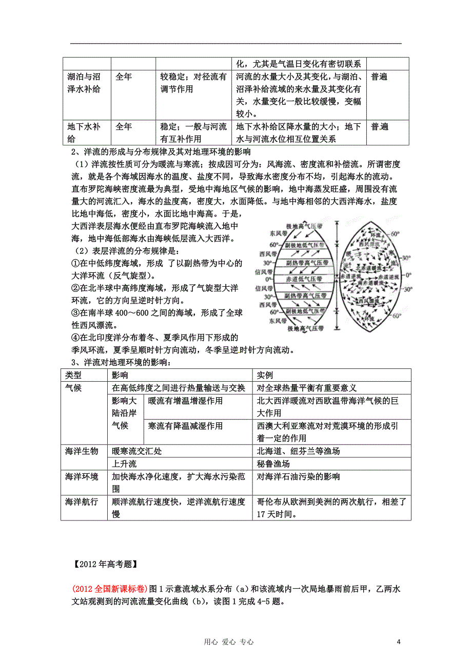 2012年高考地理3-2-1系列之专题3 地球上的水 学生版.doc_第4页