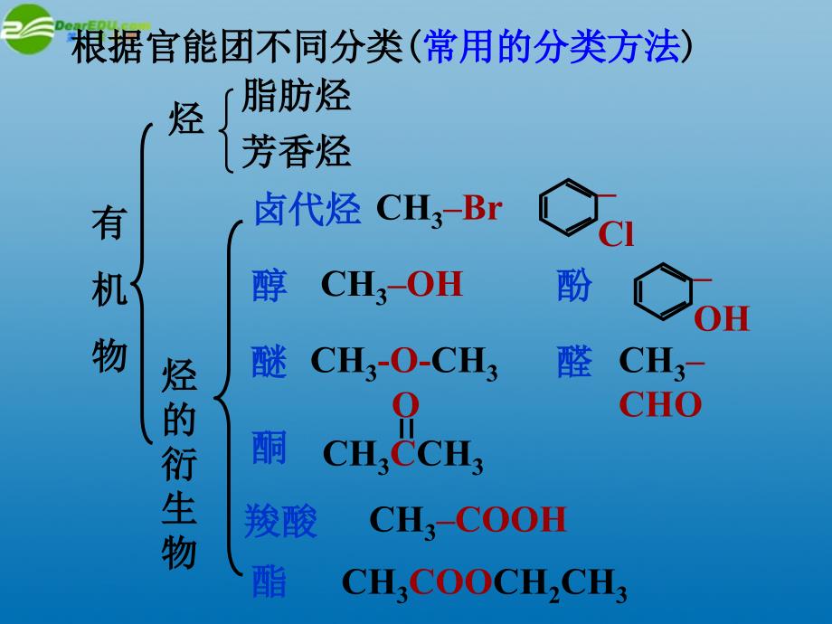 高中化学 卤代烃：七 苏教选修5.ppt_第4页