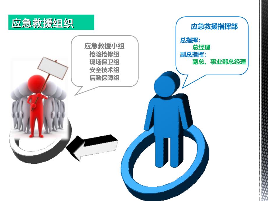 安全生产应急预案培训教材演示教学_第4页