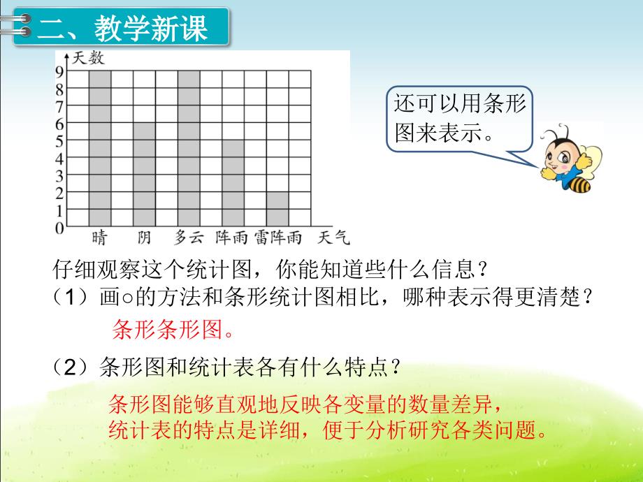 《第7单元 条形统计图》课件_第4页