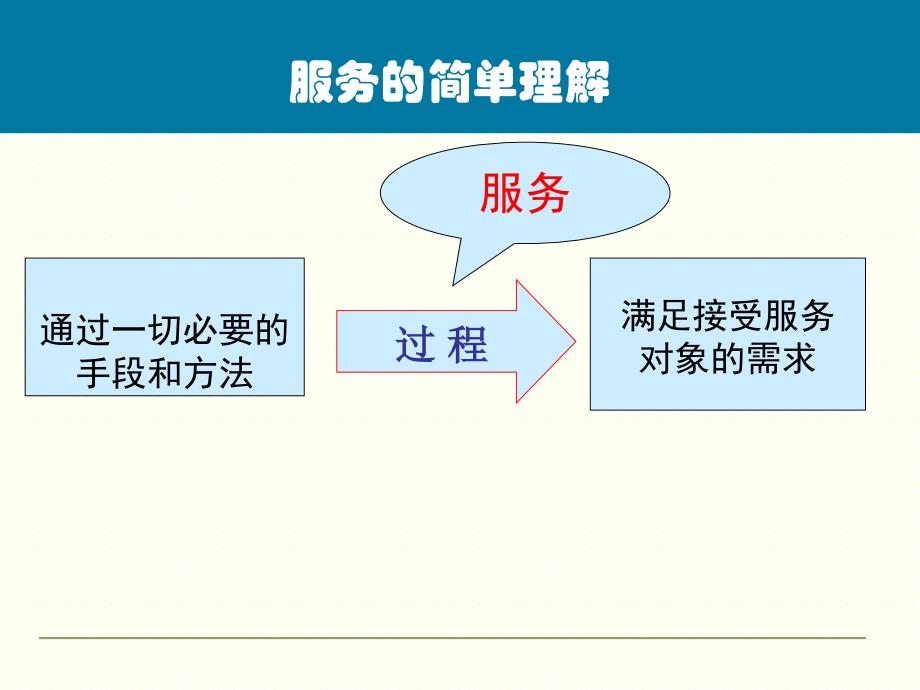 第一章-国际服务贸易的基本概念讲解学习_第4页