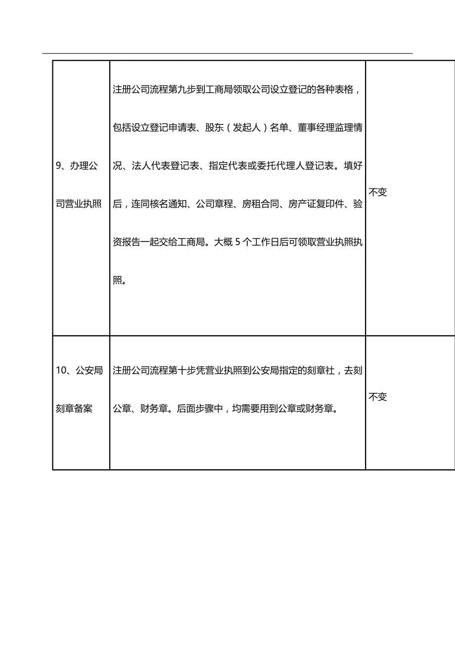 常州注册公司流程及费用最新_第5页