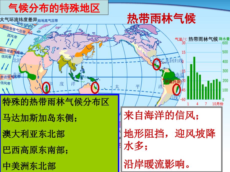 高三一轮复习-气候类型学习资料_第4页