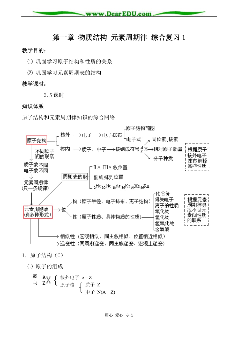 高中化学必修2第一章 物质结构 元素周期律 综合复习1.doc_第1页