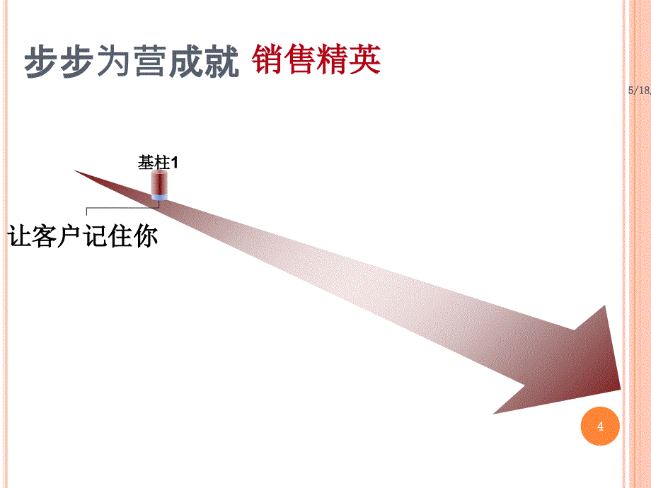 房地产销售技巧讲课教案_第4页