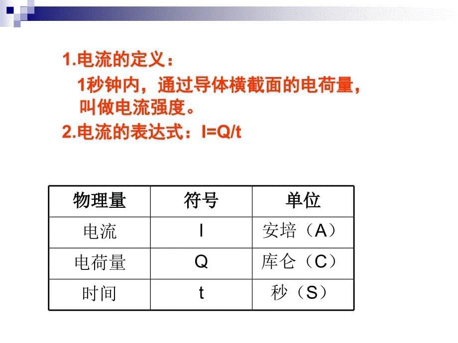 电流与电流表教学提纲_第5页