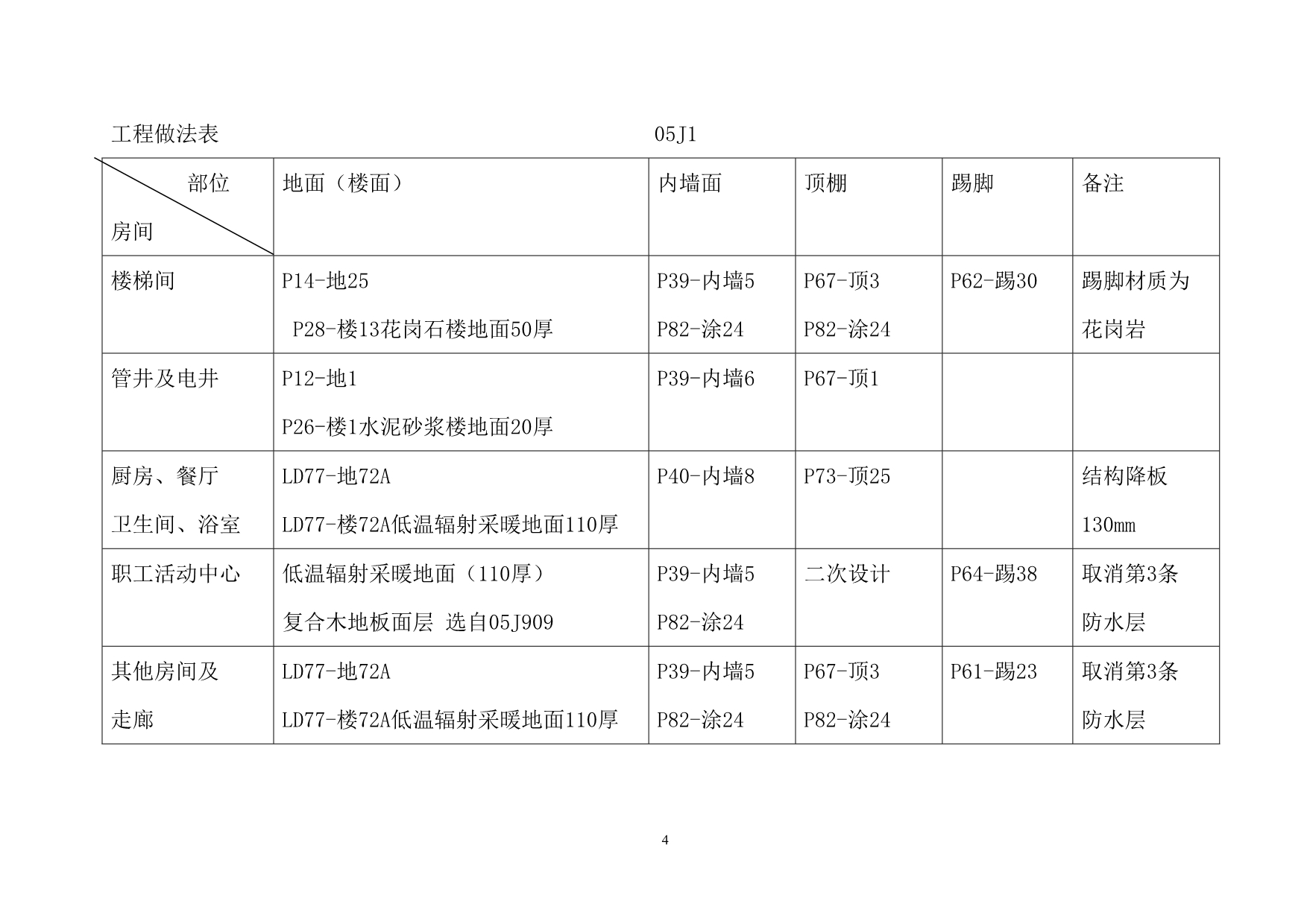 （建筑工程管理）某厂房办公楼及综合楼施工组织设计_第4页