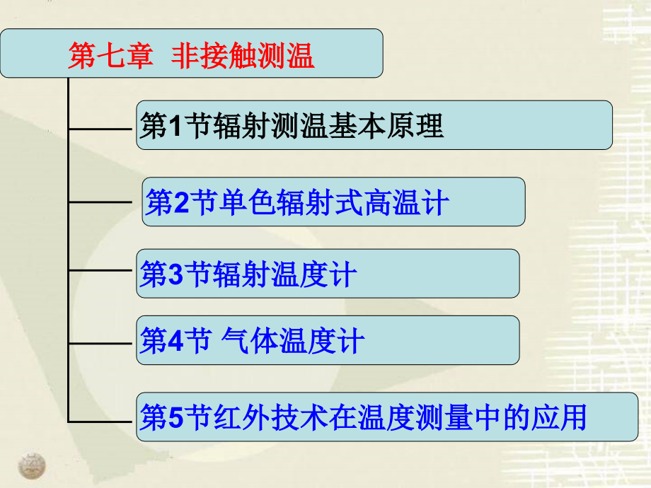 山东建筑大学热工检测课第7章_第1页