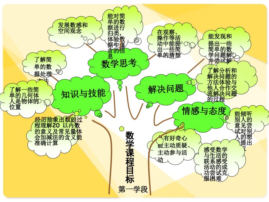 一年级数学上册说课ppt_第3页