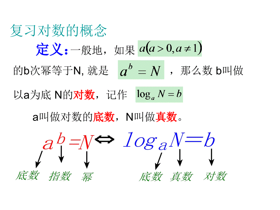 高中数学_2.2.2_对数函数和性质课件_新人教A版必修1_第2页