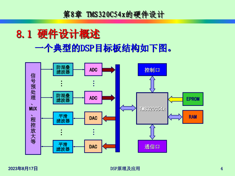 DSP原理及应用(邹彦)第8章 27C54x的硬件设计_第4页