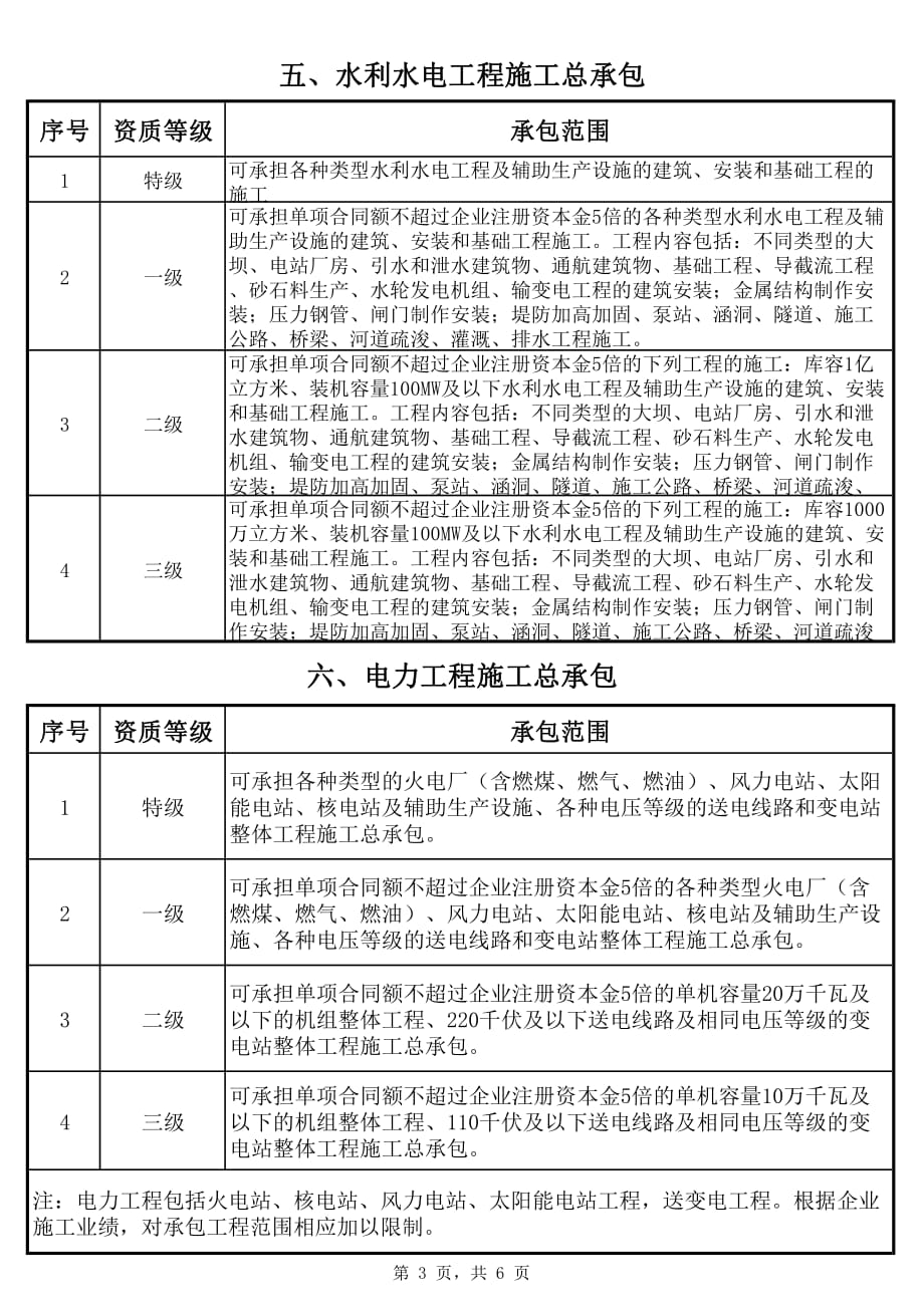 施工总承包可承包工程范围_第3页