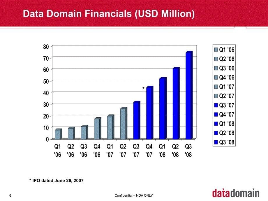 Data Domain 技术和产品_第5页