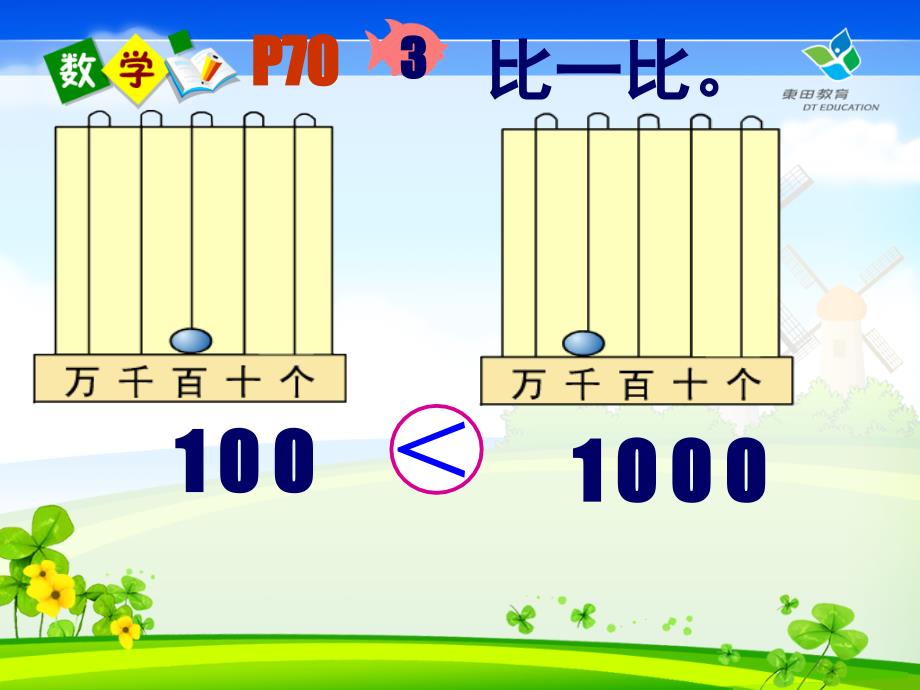 1000以内数的认识例3培训课件_第2页