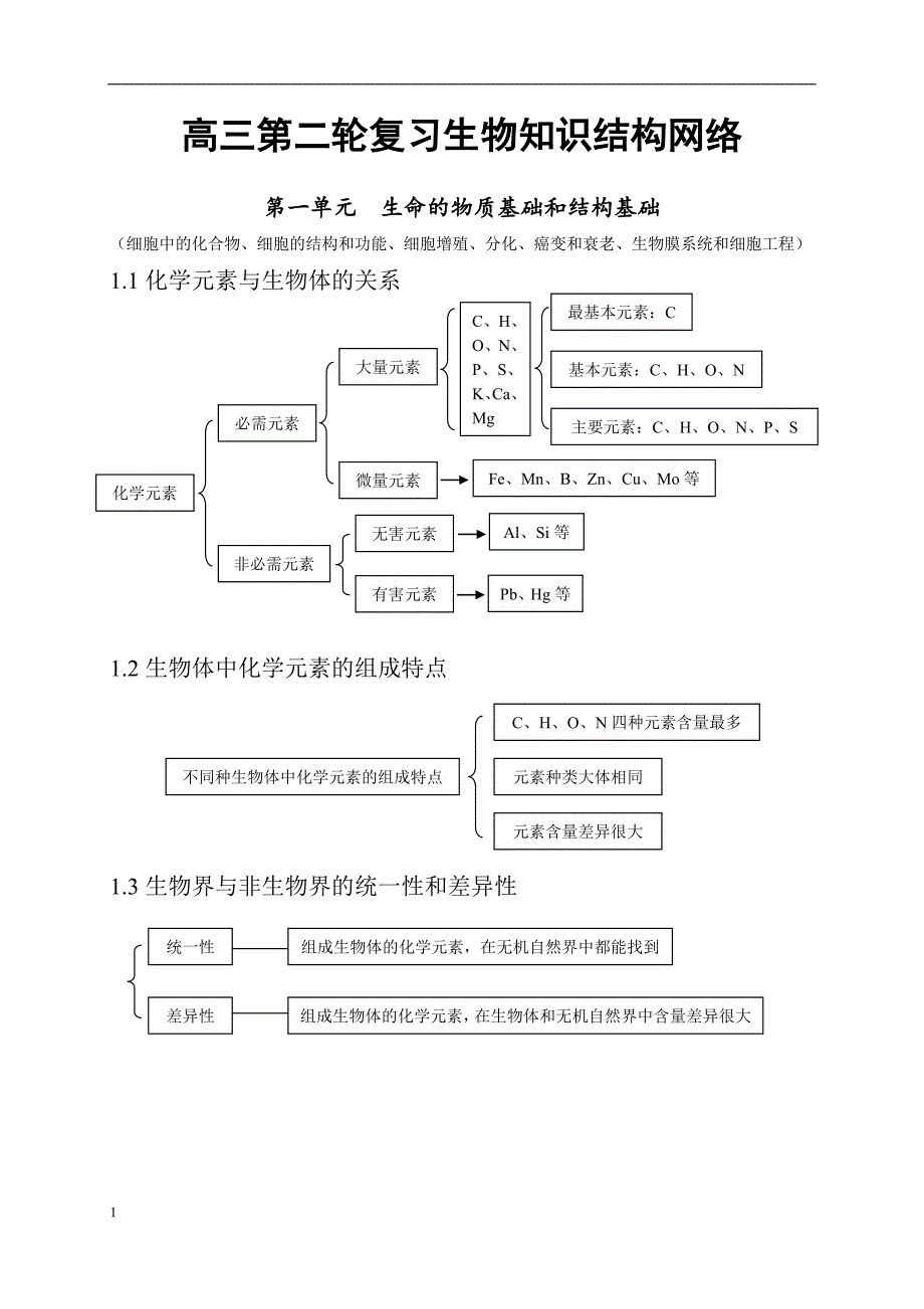 高中生物知识点总结完整版资料教程_第1页