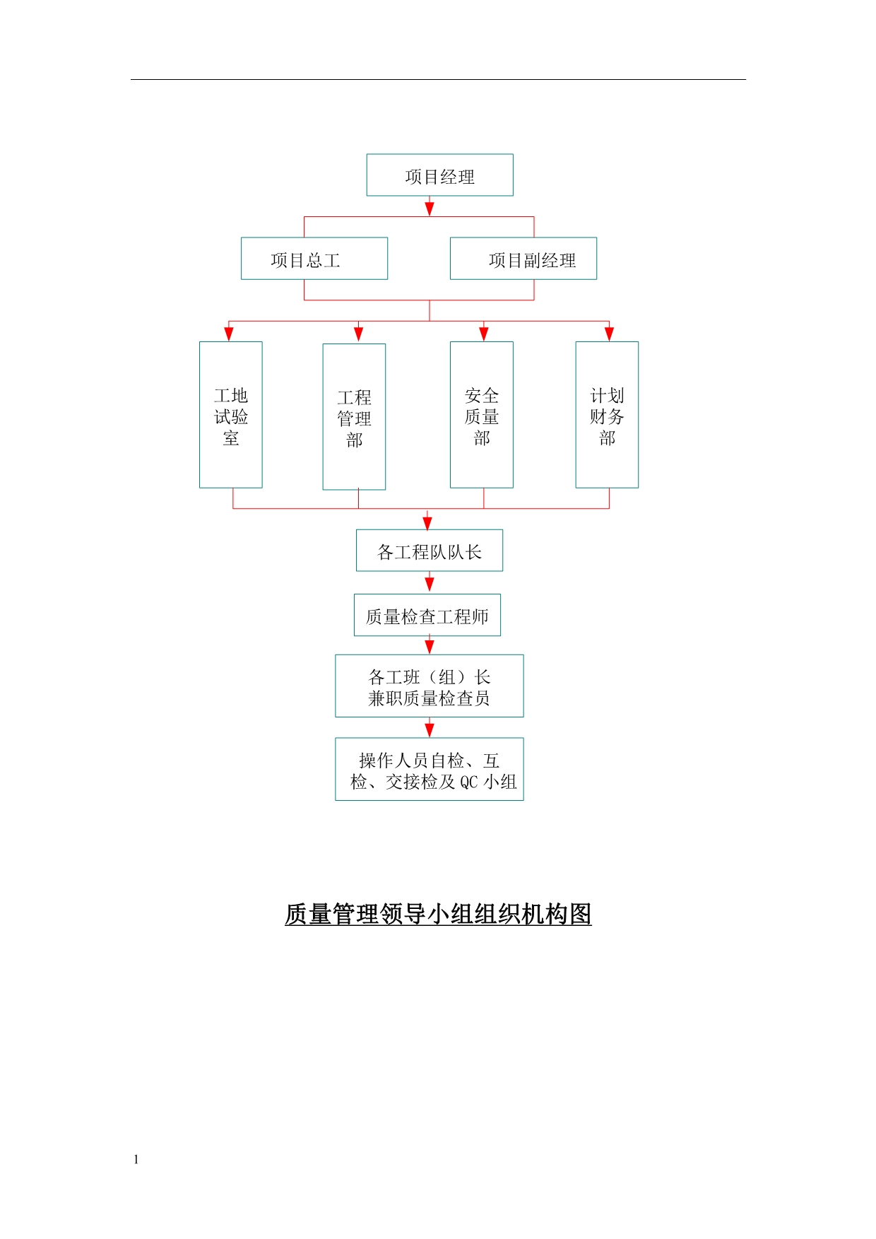 工程质量保证措施及质量保证体系教学教材_第2页