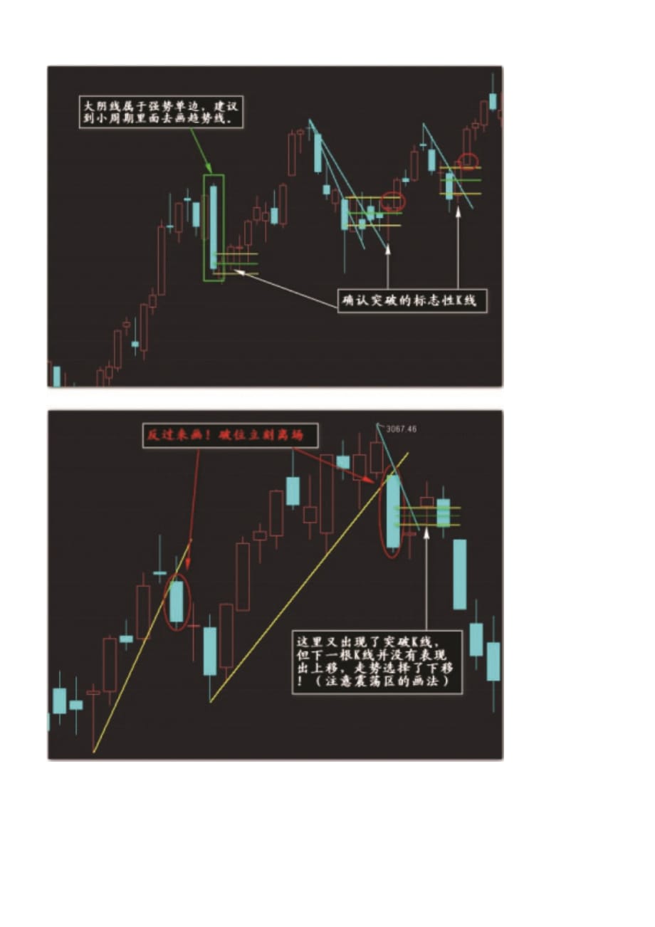 裸K水平线战法_第4页