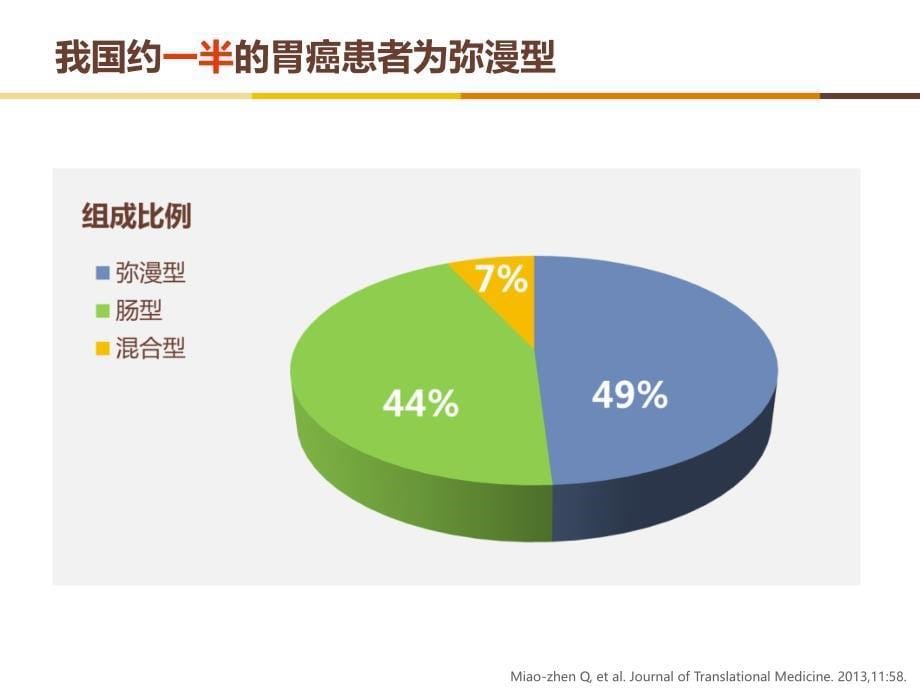 Lauren分型对胃癌治疗的价值和意义幻灯片课件_第5页