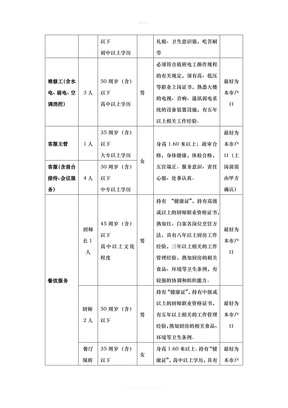 物业管理服务(含餐饮)承包合同（律师修正版）_第3页