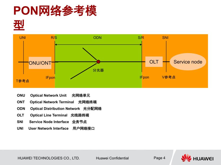 华为移动FTTX网络设计交流_第4页