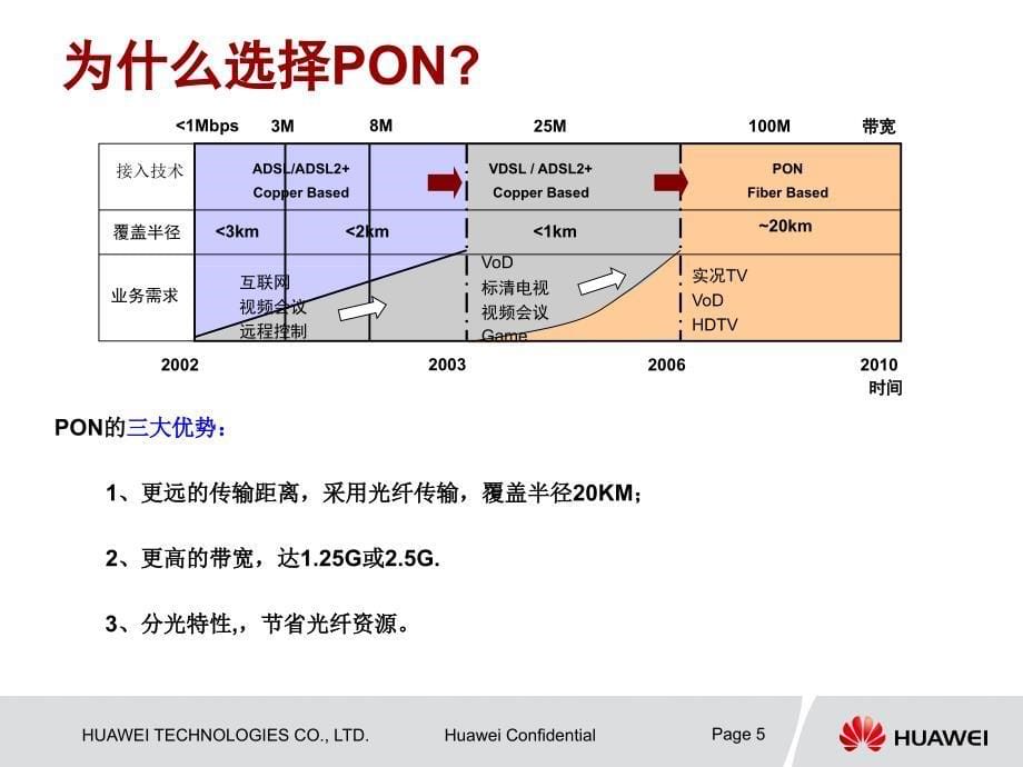 华为移动FTTX网络设计交流_第5页