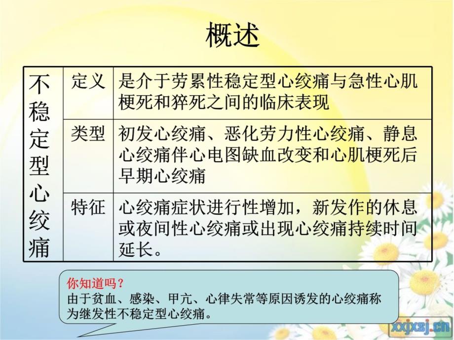 不稳定型心绞痛i知识讲解_第3页