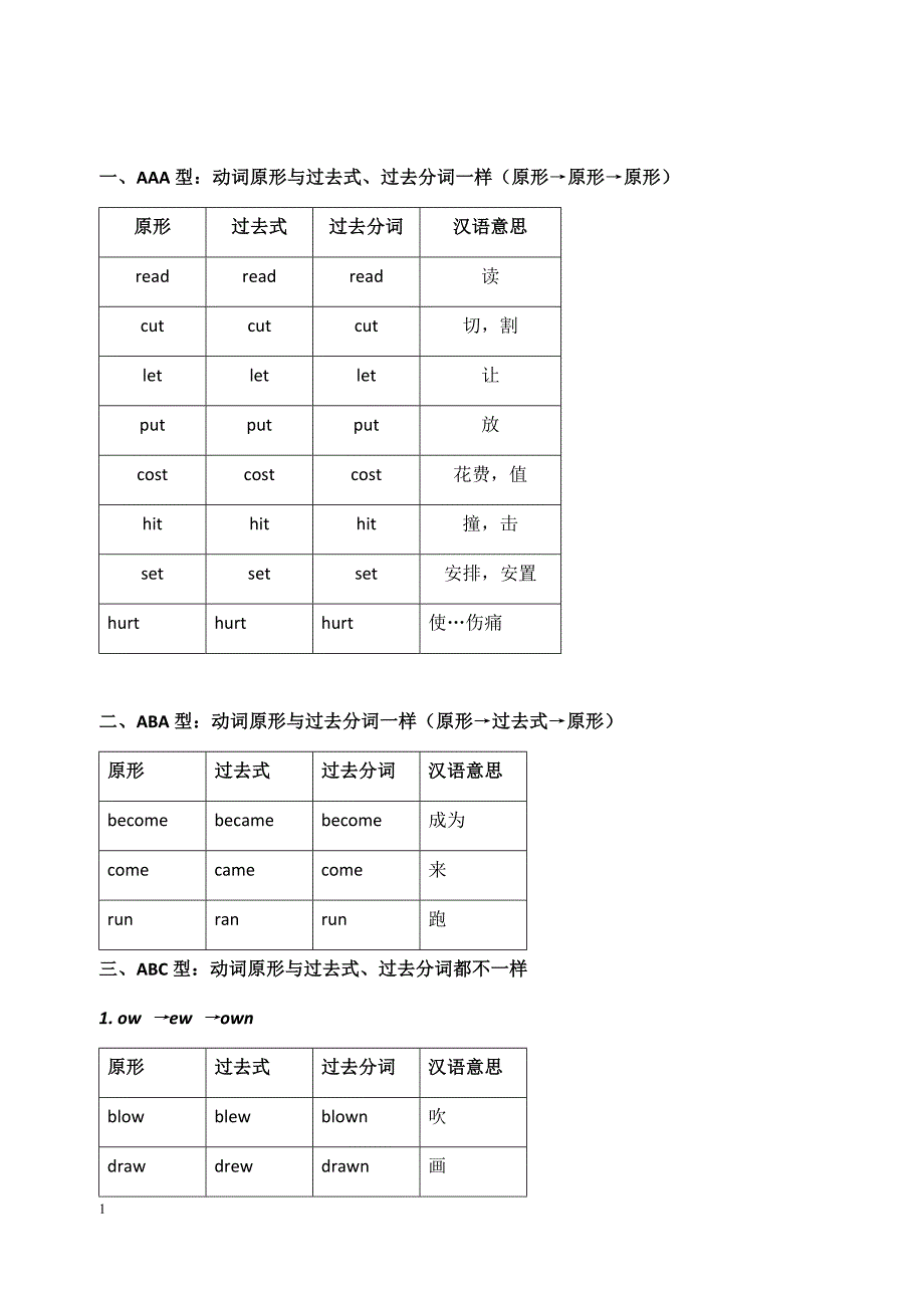 常见动词过去式过去分词的变化规则讲解材料_第3页