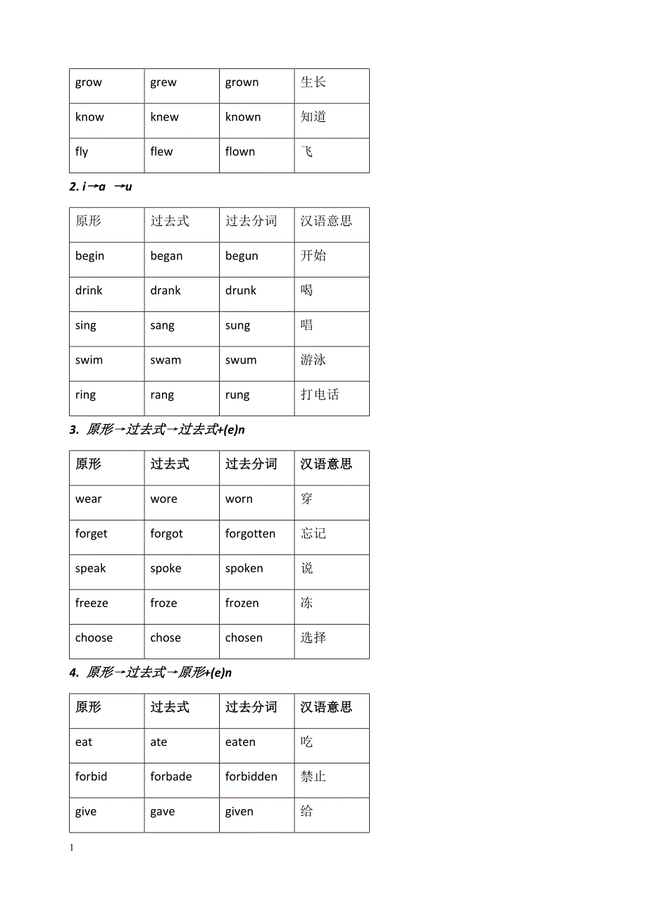 常见动词过去式过去分词的变化规则讲解材料_第4页