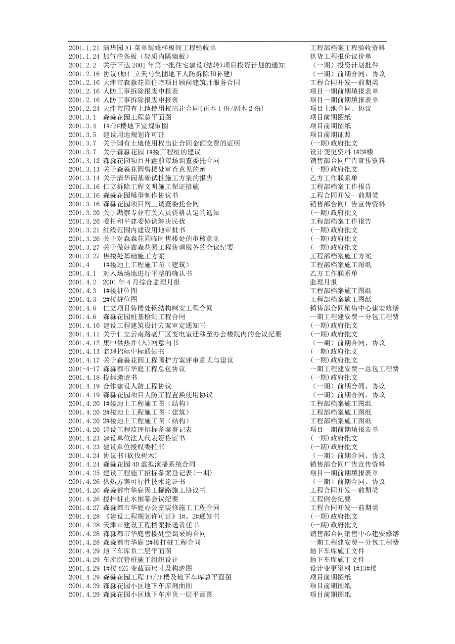 （项目管理）天津鑫森清华园项目开发全程工作日记文本版_第2页