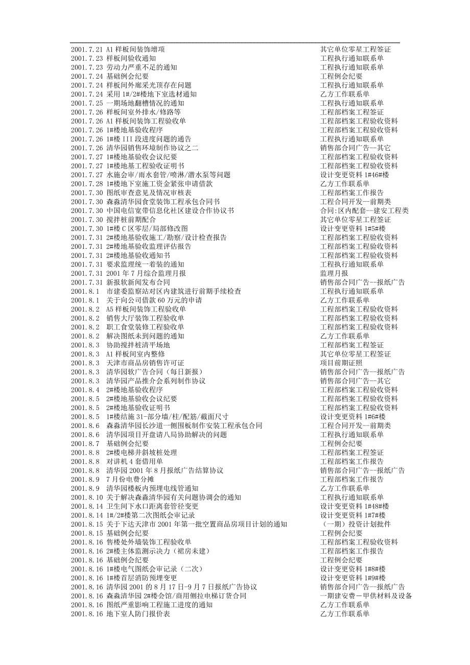 （项目管理）天津鑫森清华园项目开发全程工作日记文本版_第5页