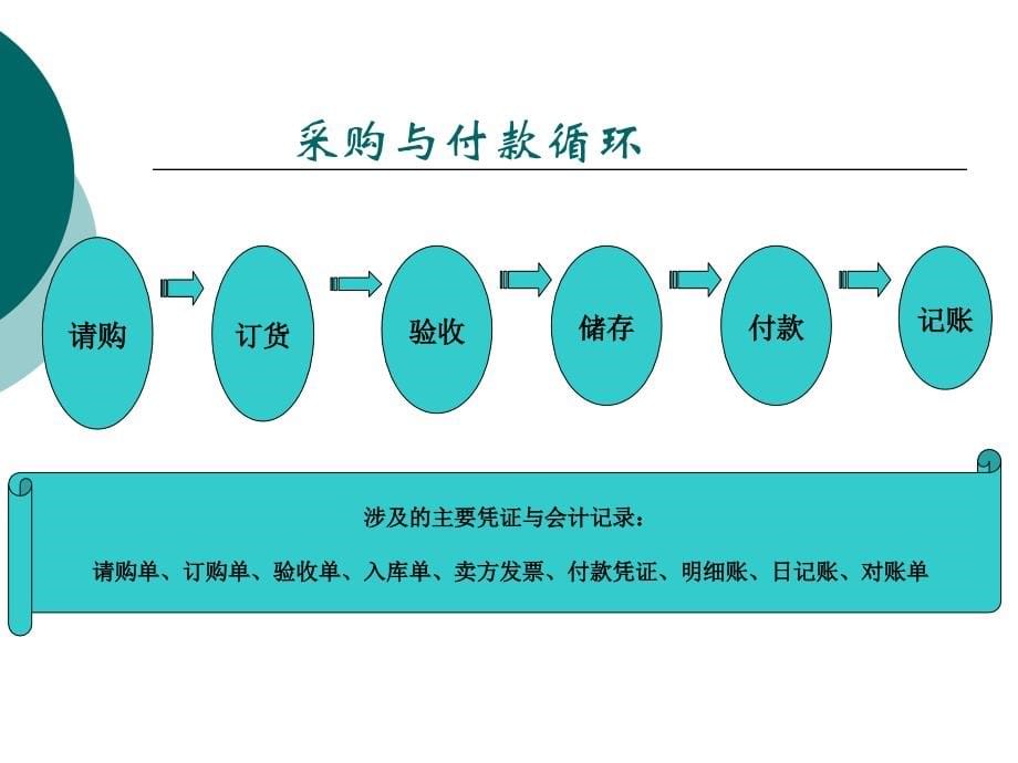 采购与付款循环审计教程文件_第5页